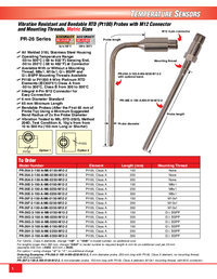 Thumbnail of document Data Sheet - PR-26G Vibration Resistant Metric RTD Probes w/M12 Connectors